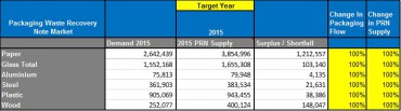 2015 PRN Market Closing Position