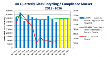 Glass PRN Market April 2016