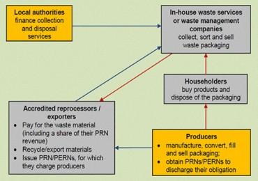 How Does the PRN System Work